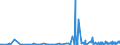 CN 30063000 /Exports /Unit = Prices (Euro/ton) /Partner: Burkina Faso /Reporter: Eur27_2020 /30063000:Opacifying Preparations for X-ray Examinations; Diagnostic Reagents for Administration to Patients