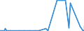 CN 30063000 /Exports /Unit = Prices (Euro/ton) /Partner: Sierra Leone /Reporter: Eur27_2020 /30063000:Opacifying Preparations for X-ray Examinations; Diagnostic Reagents for Administration to Patients