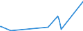 CN 30063000 /Exports /Unit = Prices (Euro/ton) /Partner: Equat.guinea /Reporter: Eur27_2020 /30063000:Opacifying Preparations for X-ray Examinations; Diagnostic Reagents for Administration to Patients