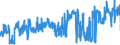 CN 30064000 /Exports /Unit = Prices (Euro/ton) /Partner: France /Reporter: Eur27_2020 /30064000:Dental Cements and Other Dental Fillings; Bone Reconstruction Cements