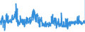 CN 30064000 /Exports /Unit = Prices (Euro/ton) /Partner: Netherlands /Reporter: Eur27_2020 /30064000:Dental Cements and Other Dental Fillings; Bone Reconstruction Cements