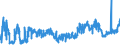 CN 30064000 /Exports /Unit = Prices (Euro/ton) /Partner: Germany /Reporter: Eur27_2020 /30064000:Dental Cements and Other Dental Fillings; Bone Reconstruction Cements