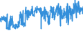 CN 30064000 /Exports /Unit = Prices (Euro/ton) /Partner: United Kingdom /Reporter: Eur27_2020 /30064000:Dental Cements and Other Dental Fillings; Bone Reconstruction Cements