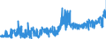 CN 30064000 /Exports /Unit = Prices (Euro/ton) /Partner: Ireland /Reporter: Eur27_2020 /30064000:Dental Cements and Other Dental Fillings; Bone Reconstruction Cements