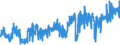 CN 30064000 /Exports /Unit = Prices (Euro/ton) /Partner: Spain /Reporter: Eur27_2020 /30064000:Dental Cements and Other Dental Fillings; Bone Reconstruction Cements
