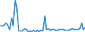CN 30064000 /Exports /Unit = Prices (Euro/ton) /Partner: United Kingdom(Northern Ireland) /Reporter: Eur27_2020 /30064000:Dental Cements and Other Dental Fillings; Bone Reconstruction Cements