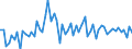 CN 30064000 /Exports /Unit = Prices (Euro/ton) /Partner: United Kingdom(Excluding Northern Ireland) /Reporter: Eur27_2020 /30064000:Dental Cements and Other Dental Fillings; Bone Reconstruction Cements