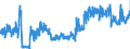 CN 30064000 /Exports /Unit = Prices (Euro/ton) /Partner: Belgium /Reporter: Eur27_2020 /30064000:Dental Cements and Other Dental Fillings; Bone Reconstruction Cements
