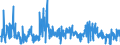CN 30064000 /Exports /Unit = Prices (Euro/ton) /Partner: Luxembourg /Reporter: Eur27_2020 /30064000:Dental Cements and Other Dental Fillings; Bone Reconstruction Cements