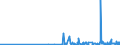 CN 30064000 /Exports /Unit = Prices (Euro/ton) /Partner: Canary /Reporter: Eur27_2020 /30064000:Dental Cements and Other Dental Fillings; Bone Reconstruction Cements