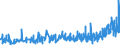 CN 30064000 /Exports /Unit = Prices (Euro/ton) /Partner: Iceland /Reporter: Eur27_2020 /30064000:Dental Cements and Other Dental Fillings; Bone Reconstruction Cements