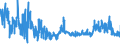 CN 30064000 /Exports /Unit = Prices (Euro/ton) /Partner: Norway /Reporter: Eur27_2020 /30064000:Dental Cements and Other Dental Fillings; Bone Reconstruction Cements