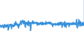 CN 30064000 /Exports /Unit = Prices (Euro/ton) /Partner: Finland /Reporter: Eur27_2020 /30064000:Dental Cements and Other Dental Fillings; Bone Reconstruction Cements