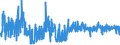 CN 30064000 /Exports /Unit = Prices (Euro/ton) /Partner: Austria /Reporter: Eur27_2020 /30064000:Dental Cements and Other Dental Fillings; Bone Reconstruction Cements