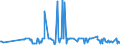 CN 30064000 /Exports /Unit = Prices (Euro/ton) /Partner: Faroe Isles /Reporter: Eur27_2020 /30064000:Dental Cements and Other Dental Fillings; Bone Reconstruction Cements