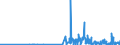CN 30064000 /Exports /Unit = Prices (Euro/ton) /Partner: Gibraltar /Reporter: Eur27_2020 /30064000:Dental Cements and Other Dental Fillings; Bone Reconstruction Cements