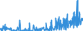 CN 30064000 /Exports /Unit = Prices (Euro/ton) /Partner: Malta /Reporter: Eur27_2020 /30064000:Dental Cements and Other Dental Fillings; Bone Reconstruction Cements