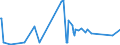CN 30064000 /Exports /Unit = Prices (Euro/ton) /Partner: San Marino /Reporter: Eur27_2020 /30064000:Dental Cements and Other Dental Fillings; Bone Reconstruction Cements