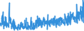CN 30064000 /Exports /Unit = Prices (Euro/ton) /Partner: Turkey /Reporter: Eur27_2020 /30064000:Dental Cements and Other Dental Fillings; Bone Reconstruction Cements
