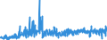 CN 30064000 /Exports /Unit = Prices (Euro/ton) /Partner: Estonia /Reporter: Eur27_2020 /30064000:Dental Cements and Other Dental Fillings; Bone Reconstruction Cements