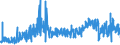 CN 30064000 /Exports /Unit = Prices (Euro/ton) /Partner: Latvia /Reporter: Eur27_2020 /30064000:Dental Cements and Other Dental Fillings; Bone Reconstruction Cements