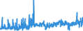 CN 30064000 /Exports /Unit = Prices (Euro/ton) /Partner: Lithuania /Reporter: Eur27_2020 /30064000:Dental Cements and Other Dental Fillings; Bone Reconstruction Cements