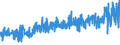 CN 30064000 /Exports /Unit = Prices (Euro/ton) /Partner: Poland /Reporter: Eur27_2020 /30064000:Dental Cements and Other Dental Fillings; Bone Reconstruction Cements