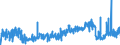 CN 30064000 /Exports /Unit = Prices (Euro/ton) /Partner: Czech Rep. /Reporter: Eur27_2020 /30064000:Dental Cements and Other Dental Fillings; Bone Reconstruction Cements