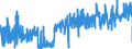 CN 30064000 /Exports /Unit = Prices (Euro/ton) /Partner: Slovakia /Reporter: Eur27_2020 /30064000:Dental Cements and Other Dental Fillings; Bone Reconstruction Cements