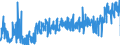 CN 30064000 /Exports /Unit = Prices (Euro/ton) /Partner: Romania /Reporter: Eur27_2020 /30064000:Dental Cements and Other Dental Fillings; Bone Reconstruction Cements