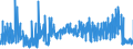 CN 30064000 /Exports /Unit = Prices (Euro/ton) /Partner: Bulgaria /Reporter: Eur27_2020 /30064000:Dental Cements and Other Dental Fillings; Bone Reconstruction Cements