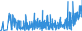 CN 30064000 /Exports /Unit = Prices (Euro/ton) /Partner: Albania /Reporter: Eur27_2020 /30064000:Dental Cements and Other Dental Fillings; Bone Reconstruction Cements