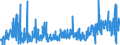 CN 30064000 /Exports /Unit = Prices (Euro/ton) /Partner: Belarus /Reporter: Eur27_2020 /30064000:Dental Cements and Other Dental Fillings; Bone Reconstruction Cements