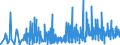 CN 30064000 /Exports /Unit = Prices (Euro/ton) /Partner: Moldova /Reporter: Eur27_2020 /30064000:Dental Cements and Other Dental Fillings; Bone Reconstruction Cements