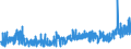 CN 30064000 /Exports /Unit = Prices (Euro/ton) /Partner: Russia /Reporter: Eur27_2020 /30064000:Dental Cements and Other Dental Fillings; Bone Reconstruction Cements