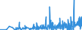 CN 30064000 /Exports /Unit = Prices (Euro/ton) /Partner: Armenia /Reporter: Eur27_2020 /30064000:Dental Cements and Other Dental Fillings; Bone Reconstruction Cements
