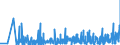 CN 30064000 /Exports /Unit = Prices (Euro/ton) /Partner: Azerbaijan /Reporter: Eur27_2020 /30064000:Dental Cements and Other Dental Fillings; Bone Reconstruction Cements