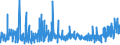 CN 30064000 /Exports /Unit = Prices (Euro/ton) /Partner: Kasakhstan /Reporter: Eur27_2020 /30064000:Dental Cements and Other Dental Fillings; Bone Reconstruction Cements