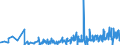 CN 30064000 /Exports /Unit = Prices (Euro/ton) /Partner: Uzbekistan /Reporter: Eur27_2020 /30064000:Dental Cements and Other Dental Fillings; Bone Reconstruction Cements