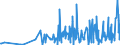 CN 30064000 /Exports /Unit = Prices (Euro/ton) /Partner: Tadjikistan /Reporter: Eur27_2020 /30064000:Dental Cements and Other Dental Fillings; Bone Reconstruction Cements