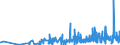 CN 30064000 /Exports /Unit = Prices (Euro/ton) /Partner: Kyrghistan /Reporter: Eur27_2020 /30064000:Dental Cements and Other Dental Fillings; Bone Reconstruction Cements
