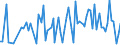 CN 30064000 /Exports /Unit = Prices (Euro/ton) /Partner: Serb.monten. /Reporter: Eur15 /30064000:Dental Cements and Other Dental Fillings; Bone Reconstruction Cements