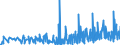 CN 30064000 /Exports /Unit = Prices (Euro/ton) /Partner: Kosovo /Reporter: Eur27_2020 /30064000:Dental Cements and Other Dental Fillings; Bone Reconstruction Cements