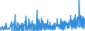 CN 30064000 /Exports /Unit = Prices (Euro/ton) /Partner: For.jrep.mac /Reporter: Eur27_2020 /30064000:Dental Cements and Other Dental Fillings; Bone Reconstruction Cements