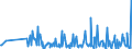 CN 30064000 /Exports /Unit = Prices (Euro/ton) /Partner: Montenegro /Reporter: Eur27_2020 /30064000:Dental Cements and Other Dental Fillings; Bone Reconstruction Cements