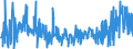 CN 30064000 /Exports /Unit = Prices (Euro/ton) /Partner: Serbia /Reporter: Eur27_2020 /30064000:Dental Cements and Other Dental Fillings; Bone Reconstruction Cements