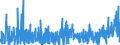 CN 30064000 /Exports /Unit = Prices (Euro/ton) /Partner: Morocco /Reporter: Eur27_2020 /30064000:Dental Cements and Other Dental Fillings; Bone Reconstruction Cements