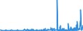 CN 30064000 /Exports /Unit = Prices (Euro/ton) /Partner: Libya /Reporter: Eur27_2020 /30064000:Dental Cements and Other Dental Fillings; Bone Reconstruction Cements
