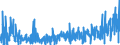 CN 30064000 /Exports /Unit = Prices (Euro/ton) /Partner: Egypt /Reporter: Eur27_2020 /30064000:Dental Cements and Other Dental Fillings; Bone Reconstruction Cements