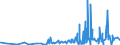 CN 30064000 /Exports /Unit = Prices (Euro/ton) /Partner: Sudan /Reporter: Eur27_2020 /30064000:Dental Cements and Other Dental Fillings; Bone Reconstruction Cements